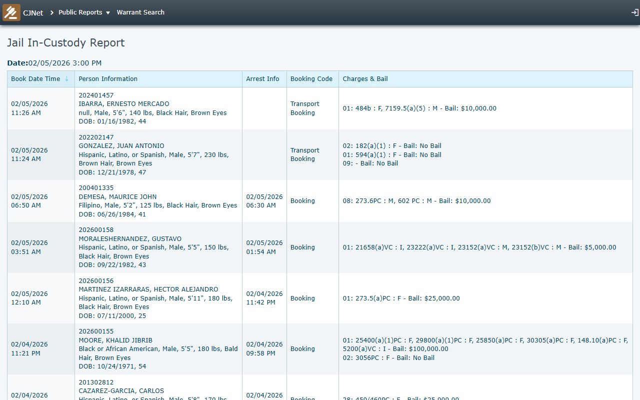 Napa County CJNet in-custody report for inmate population data