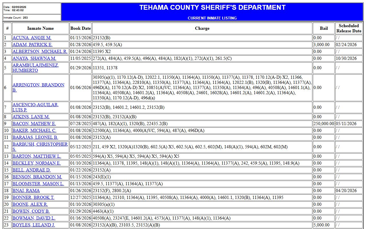 Tehama County inmate population roster on the sheriff website