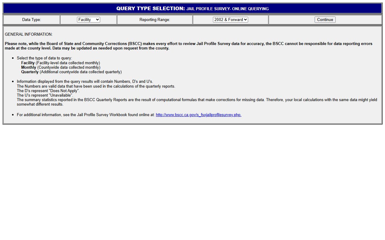 California BSCC Jail Profile Survey inmate population data